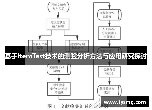 基于ItemTest技术的测验分析方法与应用研究探讨